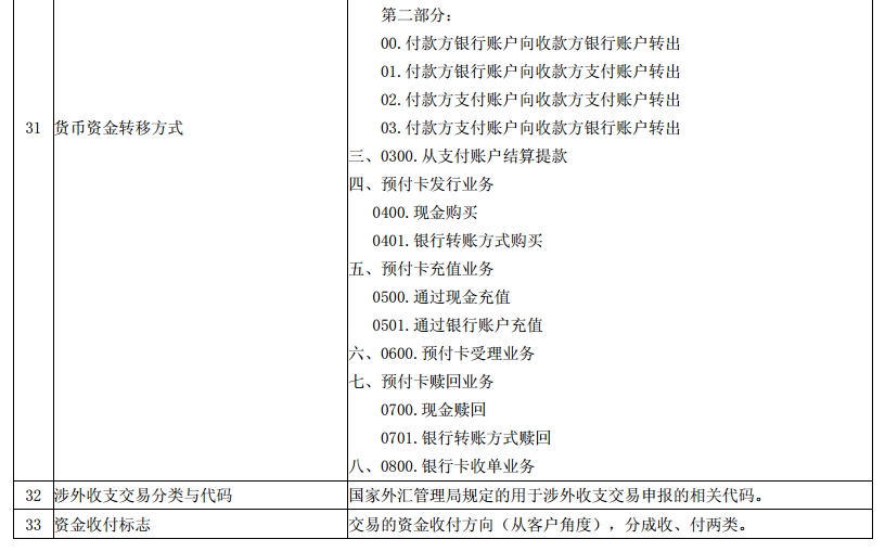 快评 第11页