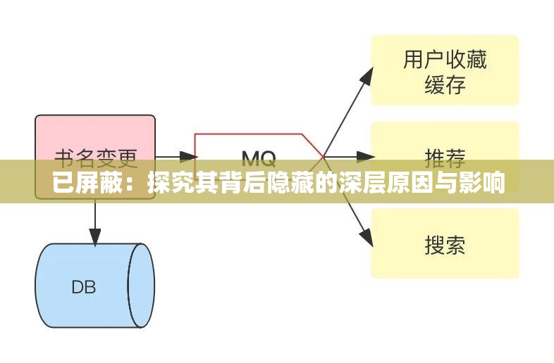 （已屏蔽），仔细释义、解释与落实